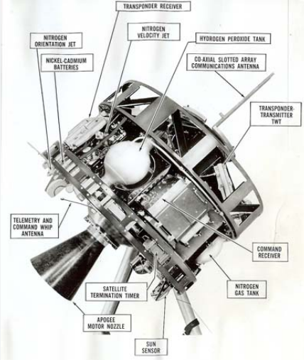 syncom 3 technology